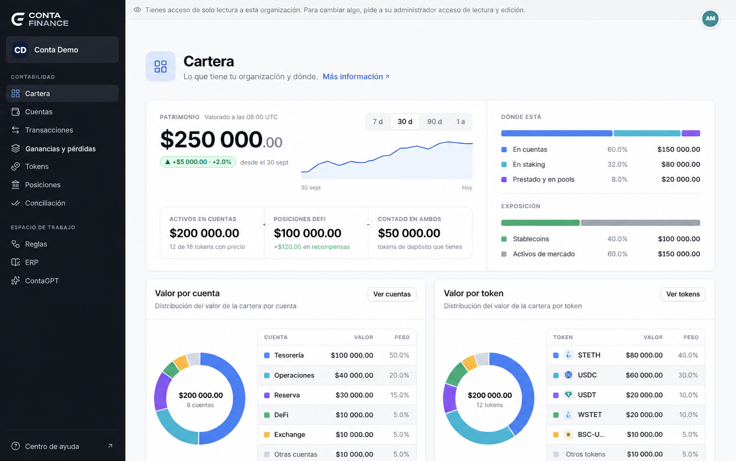 La página Cartera de Conta Finance: el patrimonio en el tiempo, dónde está, su exposición y su valor por cuenta y por token.