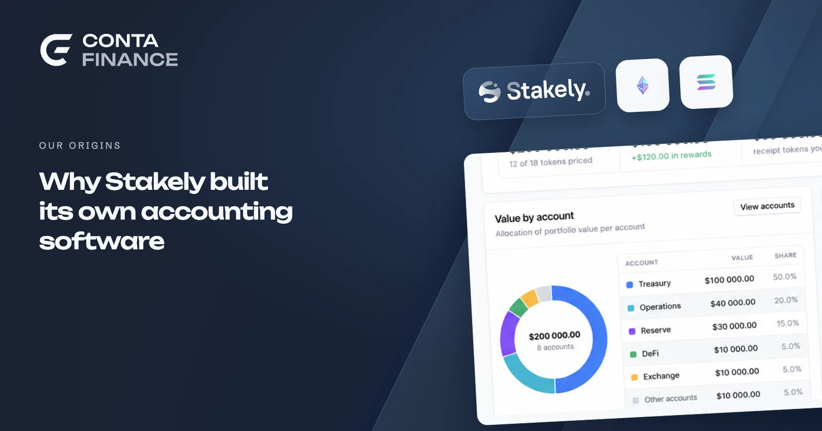 Why Stakely built its accounting software: account allocation in Conta Demo, with Stakely, Ethereum and Solana.