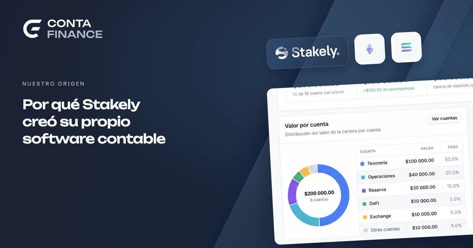 Por qué Stakely creó su software contable: distribución por cuentas en Conta Demo, con Stakely, Ethereum y Solana.